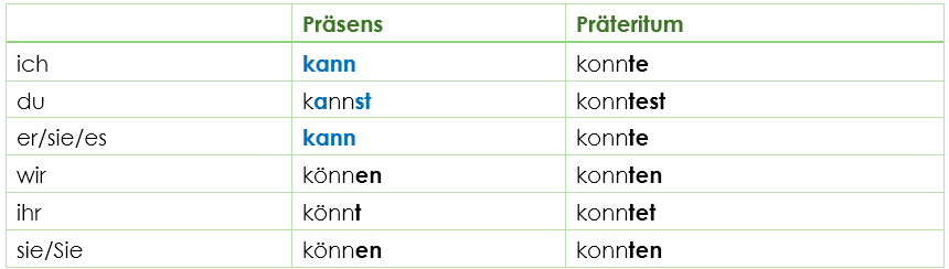 Modalverb „können“